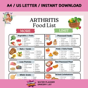 Arthritis Diet Food List for Joint Health, Anti inflammatory Meal Plan for Osteoarthritis, Rheumatoid Arthritis, Gout & Psoriatic Arthritis