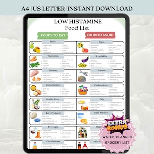 Low Histamine Food List, Low Histamine Food Guide, Helps You Decide What to Eat and High Histamine Foods to Avoid
