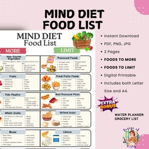 MIND Diet, Mittelmeerdiät und Dash Diet Chart für Alzheimer, Demenz Hilfe, Gehirn Gesundheit, Mentale Klarheit, Cognitive Wellness Printable