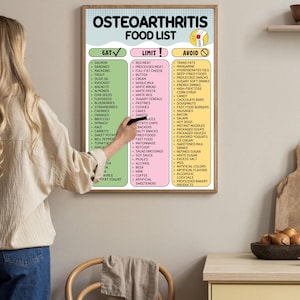 Puede incluir: Un p&oacute;ster enmarcado titulado "OSTEOARTHRITIS FOOD LIST" con tres columnas: "EAT", "LIMIT" y "AVOID". La columna "EAT" enumera alimentos como salm&oacute;n, aguacates y ar&aacute;ndanos. La columna "LIMIT" incluye carne roja y pan blanco. La columna "AVOID" enumera grasas trans y bebidas azucaradas.