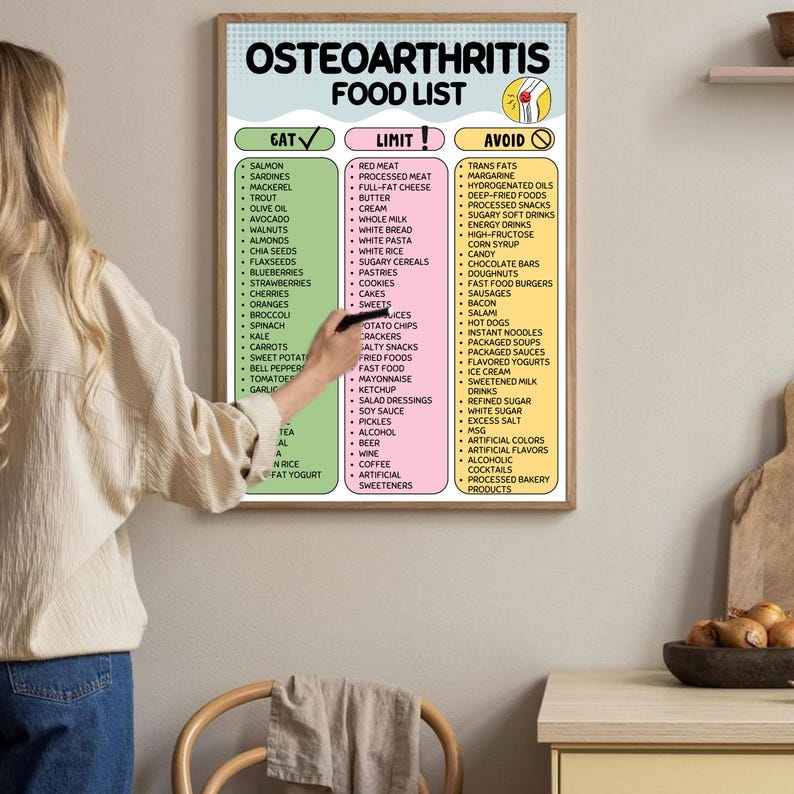 Puede incluir: Un p&oacute;ster enmarcado titulado "OSTEOARTHRITIS FOOD LIST" con tres columnas: "EAT", "LIMIT" y "AVOID". La columna "EAT" enumera alimentos como salm&oacute;n, aguacates y ar&aacute;ndanos. La columna "LIMIT" incluye carne roja y pan blanco. La columna "AVOID" enumera grasas trans y bebidas azucaradas.