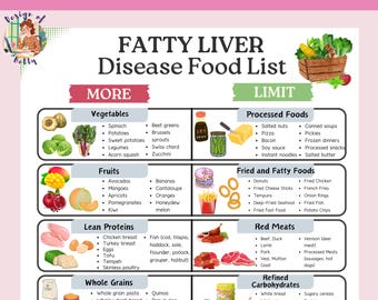 Fatty Liver Disease Meal Chart and Food List, Low Fat and Low Sugar Foods suitable for Anti Inflammatory NAFLD or NASH Diet for Liver Health