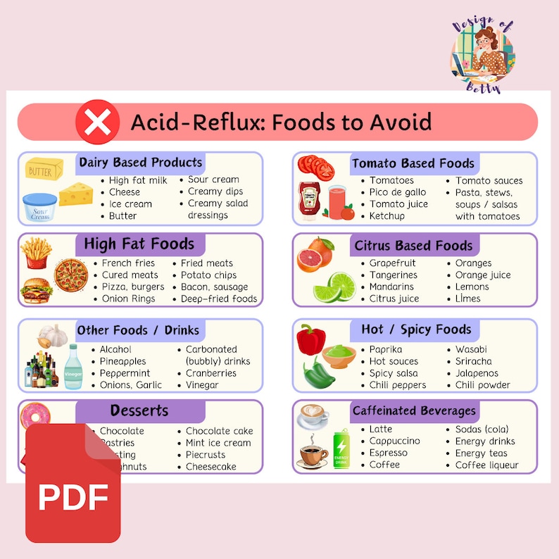 Acid Reflux Diet Food List With GERD Low Acid Food, Heartburn Meal Plan