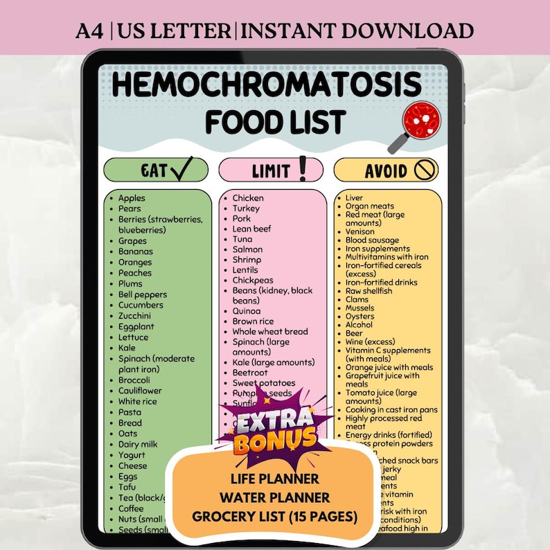 Hemochromatosis Diet Food List Printable, Low Iron Foods Chart, Eat Limit Avoid Guide, Iron Overload Diet PDF A4 US Letter - Etsy Australia