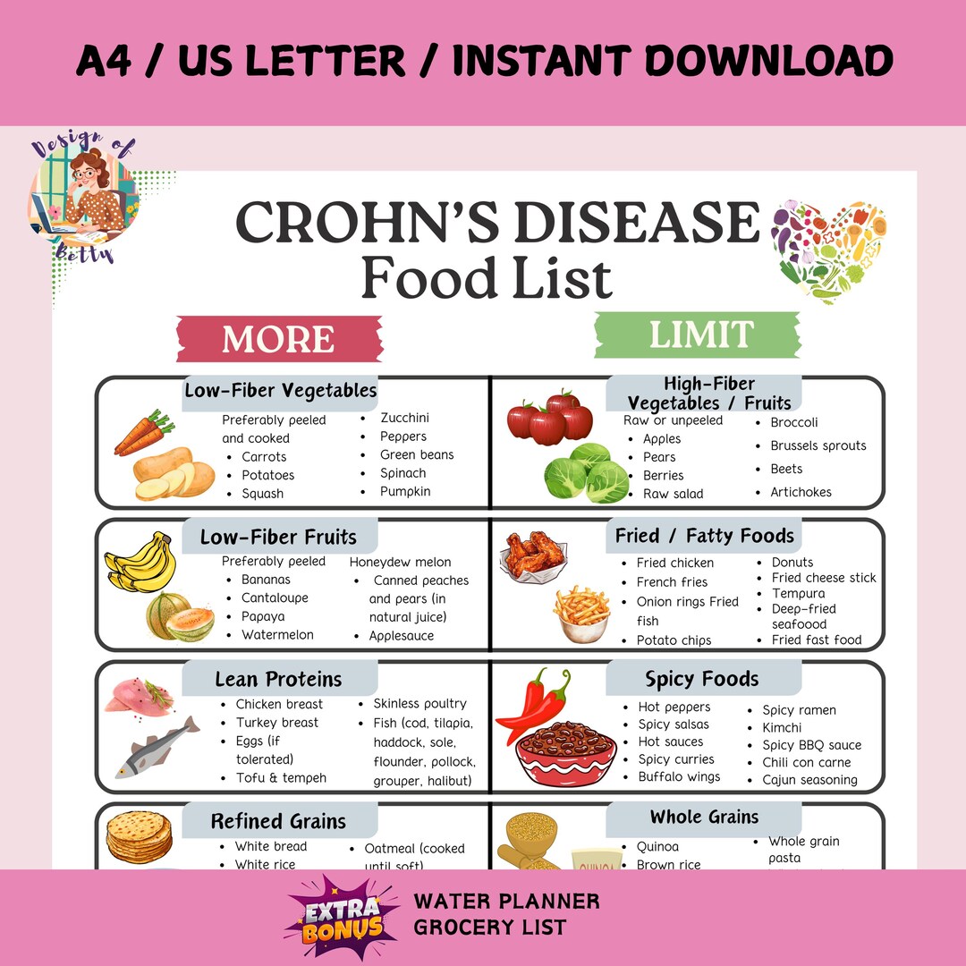 クローン病の食事リストと炎症性腸疾患（IBD）の食事チャート、腸の健康に良い抗炎症性低脂肪・低繊維食品、消化器系の健康のための食事プラン - Etsy  日本