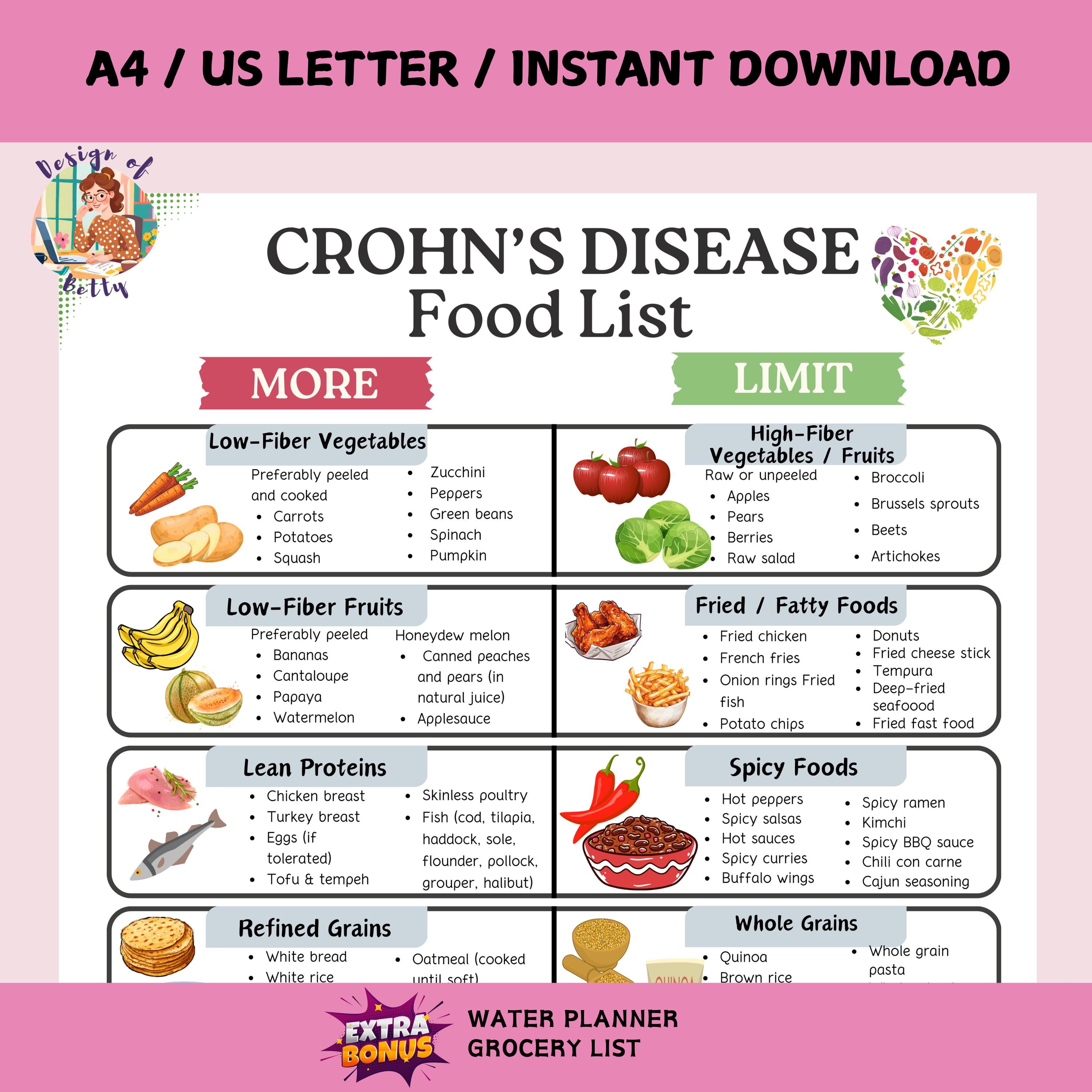 Crohns Disease Diet Food List and IBD Food Chart, Anti Inflammatory Low Fat Low Fiber Foods for Gut Health, Digestive Health Meal Plan