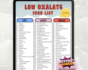 Lista de alimentos bajos en oxalato para cálculos renales, Planificador de comidas para la dieta renal, Guía de alimentos ricos en oxalato, Artículos para la enfermedad renal