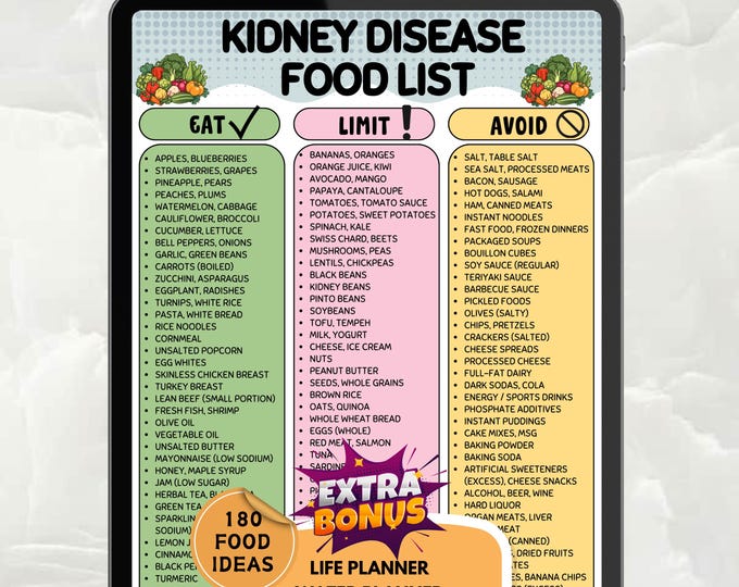 Kidney Disease Food List, Renal Diet Chart, Eat Limit Avoid, Kidney ...