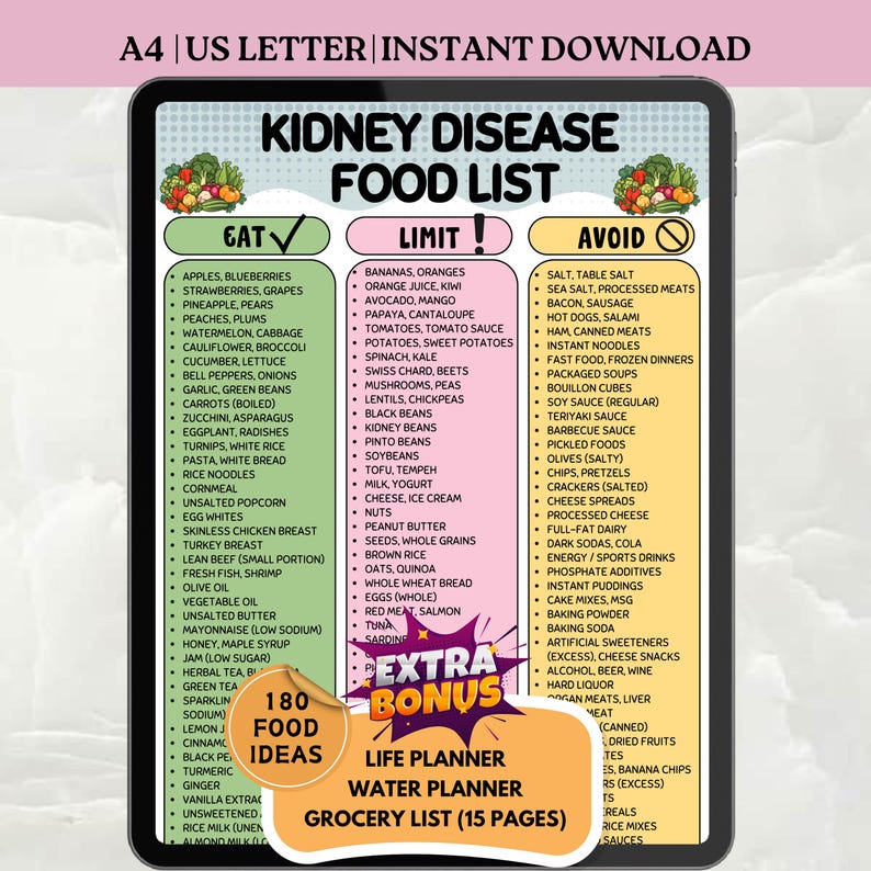 Kidney Disease Food List Printable | Renal Diet Eat Limit Avoid Chart | CKD Nutrition Guide | A4 US Letter | Instant Download image 1