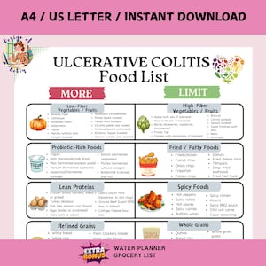 Lista de alimentos para la colitis ulcerosa y plan de dieta para la enfermedad de Crohn y la EII, alimentos antiinflamatorios bajos en grasa y fibra para la salud intestinal y digestiva.