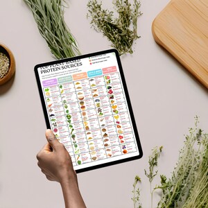 Tabla de proteínas vegetales, Guía de alimentación saludable, Tabla de alimentos ricos en proteínas, Póster nutricional con los mejores alimentos ricos en proteínas para vegetarianos y veganos imagen 6