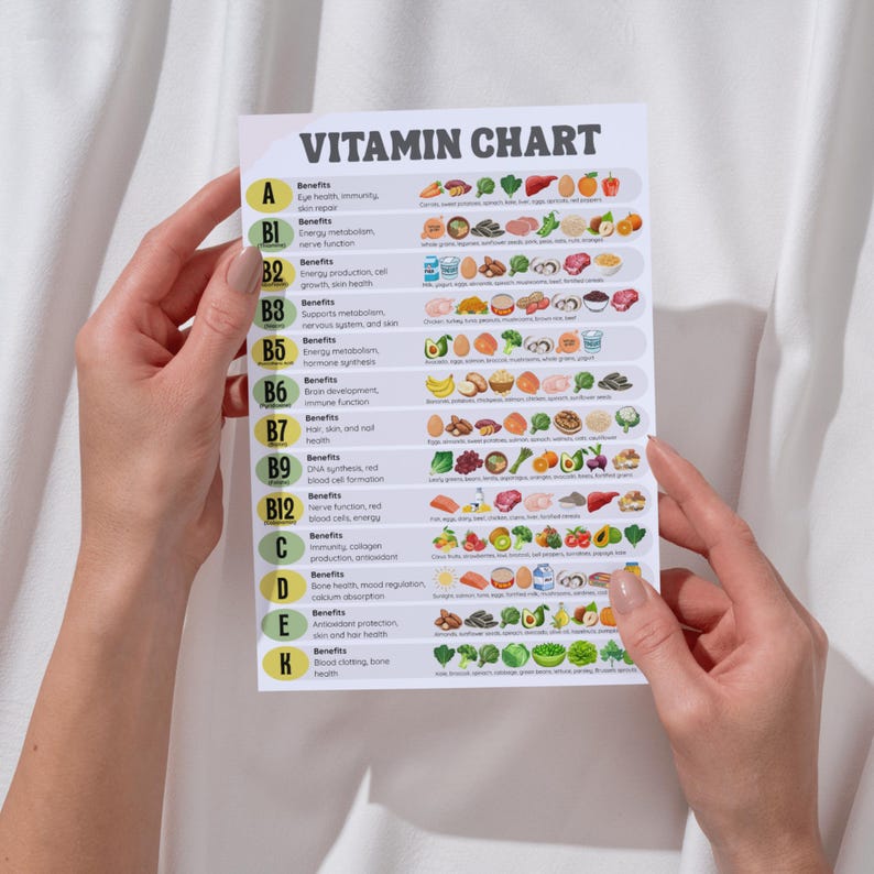 Vitamin Chart Printable, Printable Vitamin Cheat Sheet, Health Tracker ...