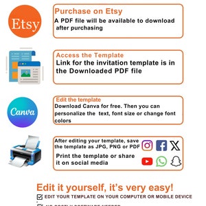 May include: A graphic showing how to use a digital invitation template. The steps include purchasing the template on Etsy, accessing the template in a PDF file, editing the template in Canva, and sharing the template on social media. The text "Edit it yourself, it's very easy!" is included in the graphic.