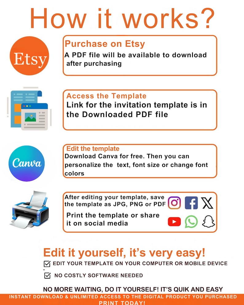 May include: A graphic showing how to use a digital invitation template. The steps include purchasing the template on Etsy, accessing the template in a PDF file, editing the template in Canva, and sharing the template on social media. The text "Edit it yourself, it's very easy!" is included in the graphic.