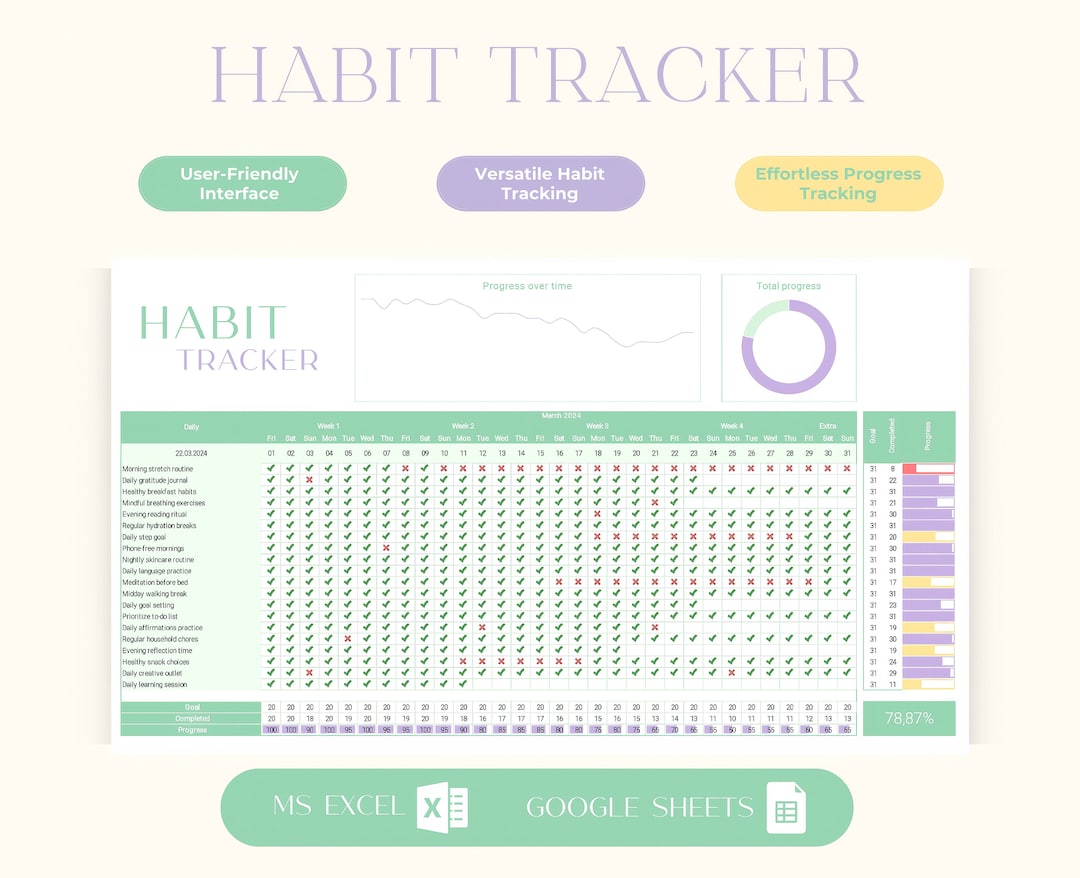 Habit Tracker Spreadsheet Excel Google Sheets Template Daily/weekly ...