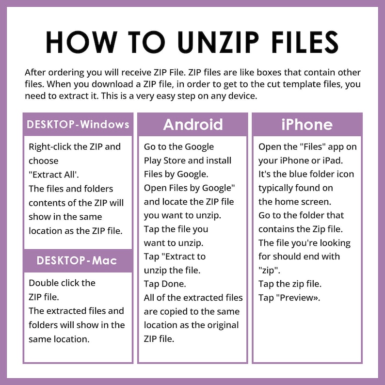 May include: A colorful infographic with instructions on how to unzip files on a desktop computer, Android phone, and iPhone. The infographic includes text and icons to illustrate the steps.