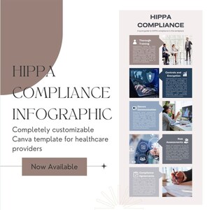 HIPPA Compliance Infographic Editable Canva Template