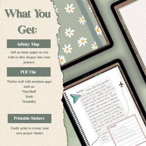 Open digital prayer journal showing sections for prayer requests and answered prayers with bullet points highlighting key benefits