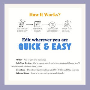 May include: An infographic titled "How It Works?" shows a shopping cart, pencil, download icon, and envelopes with text. The text reads "Edit wherever you are QUICK & EASY." Instructions include adding to cart, editing design, downloading, and printing or sharing.