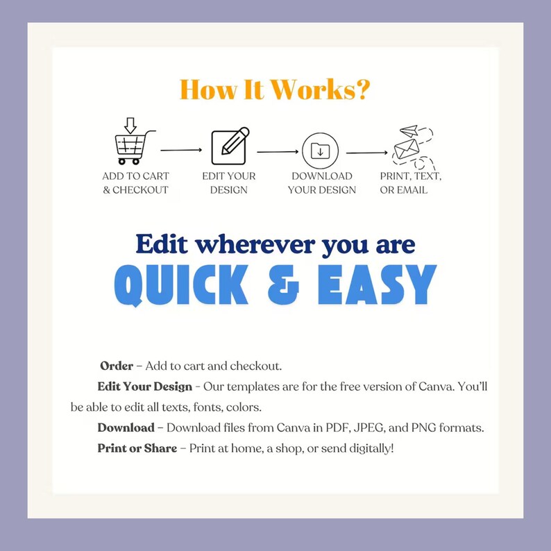 May include: An infographic titled "How It Works?" shows a shopping cart, pencil, download icon, and envelopes with text. The text reads "Edit wherever you are QUICK & EASY." Instructions include adding to cart, editing design, downloading, and printing or sharing.
