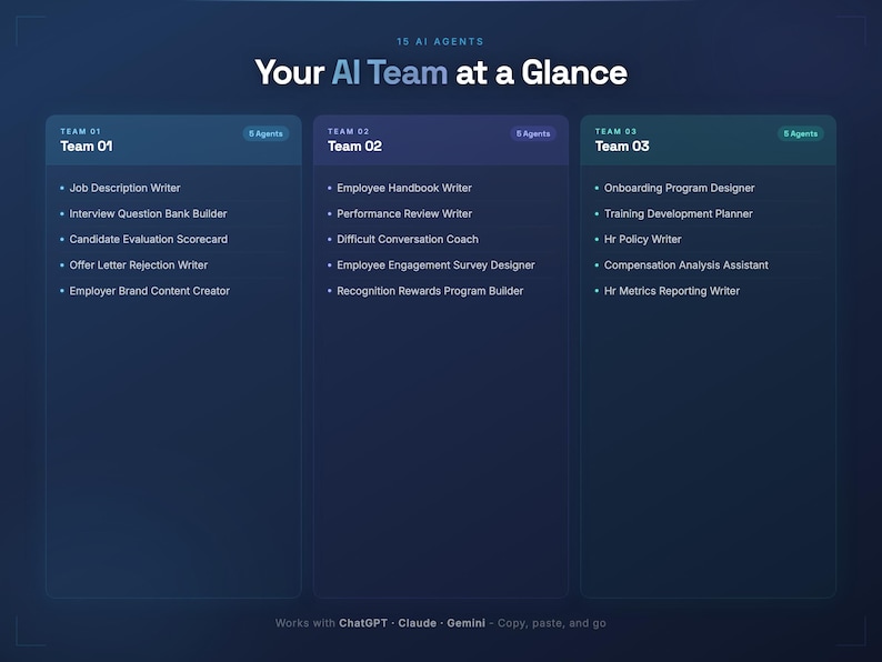AI HR Manager Toolkit | 15 Agents, 8 Workflows, 32 Templates (digital ...
