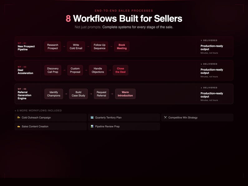 K&ouml;nnte beinhalten: Eine dunkelrote Grafik mit wei&szlig;em Text, die 8 Workflows f&uuml;r Verk&auml;ufer detailliert. Die Workflows umfassen Schritte wie Recherche, Verfassen von Cold E-Mails und Gesch&auml;ftsabschl&uuml;sse. Das Bild enth&auml;lt auch den Text "Production-ready output".