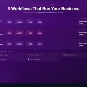 AI Content Creator Toolkit | 15 Agents, 8 Workflows, 32 Templates (Digital Download) afbeelding 3