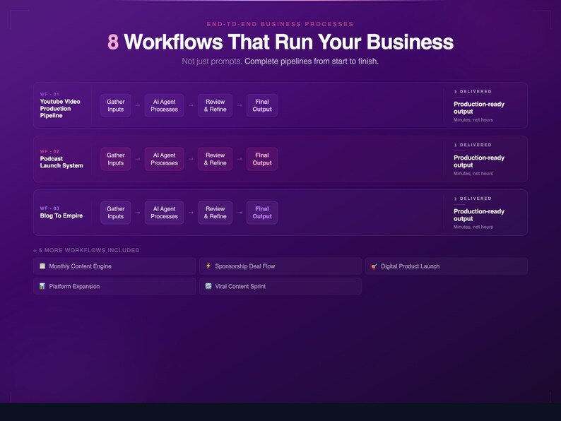 AI Content Creator Toolkit | 15 Agents, 8 Workflows, 32 Templates (Digital Download) afbeelding 3