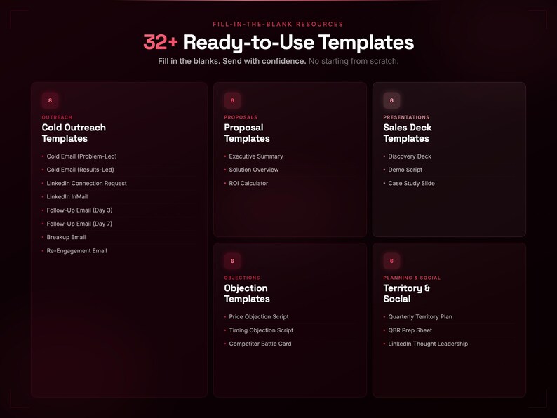 K&ouml;nnte beinhalten: Eine dunkel gestaltete digitale Ressourcengrafik mit dem Titel 32+ Ready-to-Use Templates. Sie listet Kategorien wie Cold Outreach, Proposals, Sales Deck, Objection und Territory & Social mit spezifischen Unterpunkten f&uuml;r jeden Bereich auf.
