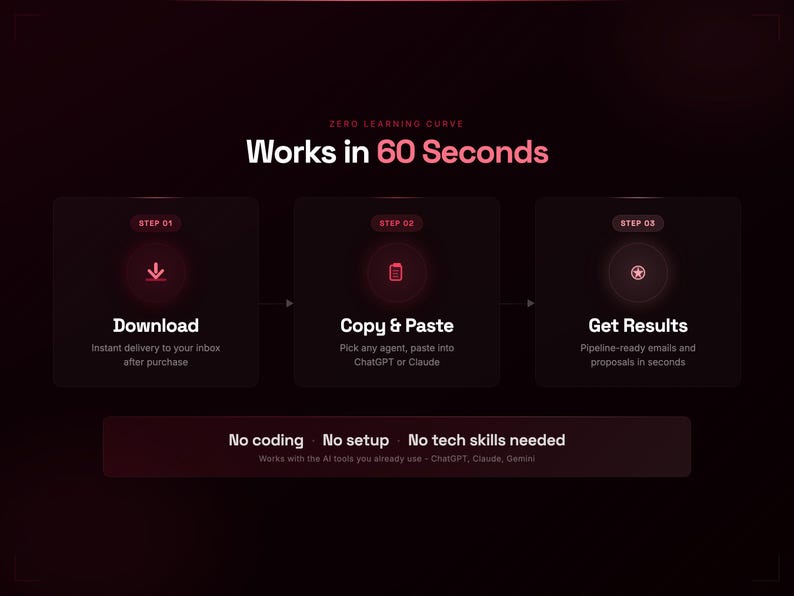 K&ouml;nnte beinhalten: Dunkelrotes Grafikdesign mit dem Text "Works in 60 Seconds" und drei Schritten: Herunterladen, Kopieren & Einf&uuml;gen und Ergebnisse erhalten. Das Bild enth&auml;lt auch den Text "No coding, No setup, No tech skills needed."