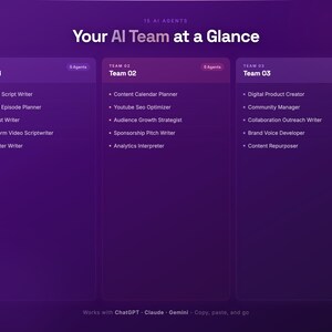 Op de afbeelding: Een paarse afbeelding met de tekst "Your AI Team at a Glance". Het is verdeeld in drie secties, elk met AI-agentrollen zoals "Youtube Script Writer" en "Digital Product Creator". Onderaan staat "Works with ChatGPT - Claude - Gemini".