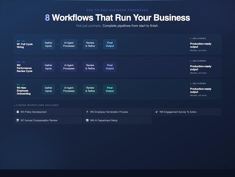 AI HR Manager Toolkit | 15 Agents, 8 Workflows, 32 Templates (digital ...