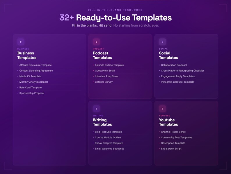 AI Content Creator Toolkit | 15 Agents, 8 Workflows, 32 Templates (Digital Download) afbeelding 4