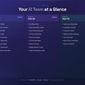 K&ouml;nnte beinhalten: Eine digitale Grafik zeigt "Your AI Team at a Glance" mit drei Teamabschnitten. Jeder Abschnitt listet KI-Agenten-Rollen wie "Proposal Writer" und "SEO Blog Writer" auf. Die Grafik befindet sich auf einem dunkelblauen Hintergrund.