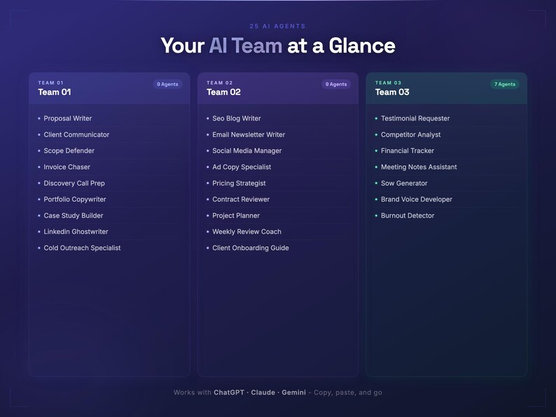 K&ouml;nnte beinhalten: Eine digitale Grafik zeigt "Your AI Team at a Glance" mit drei Teamabschnitten. Jeder Abschnitt listet KI-Agenten-Rollen wie "Proposal Writer" und "SEO Blog Writer" auf. Die Grafik befindet sich auf einem dunkelblauen Hintergrund.