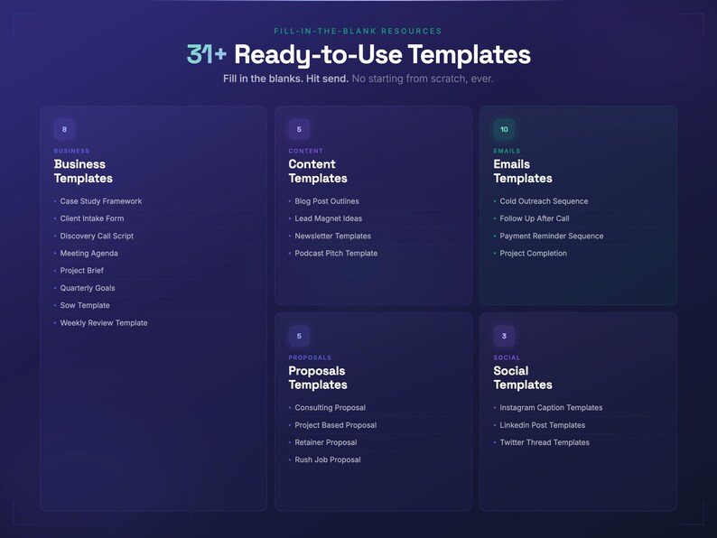 K&ouml;nnte beinhalten: Digitalgrafik mit dunkelblauem Farbverlauf. Das Bild zeigt den Text "31+ Ready-to-Use Templates" und listet verschiedene Vorlagenkategorien auf, darunter Business, Content, Emails, Proposals und Social, mit Beispielen.