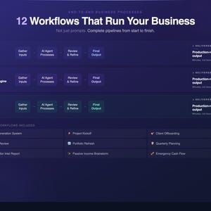 K&ouml;nnte beinhalten: Dunkelblaue Grafik mit dem Text "12 Workflows That Run Your Business". Die Grafik zeigt Gesch&auml;ftsprozesse, darunter "New Client Pipeline" und "Content Engine". Sie listet Schritte wie "Gather Inputs" und "Final Output" auf.