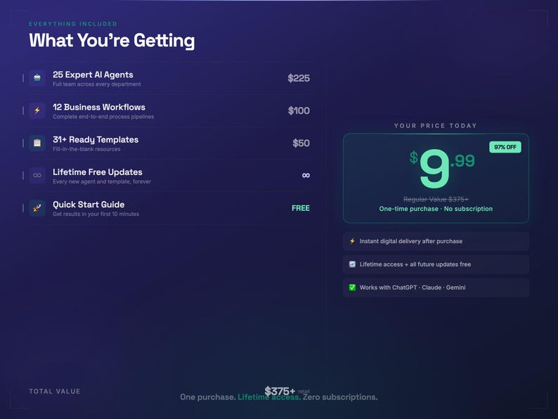 K&ouml;nnte beinhalten: Dunkelblaue Grafik mit wei&szlig;em Text, der ein Softwarepaket beschreibt. Der Text enth&auml;lt "What You're Getting", "25 Expert AI Agents", "12 Business Workflows", "31+ Ready Templates", "Lifetime Free Updates" und "Quick Start Guide". Der Preis betr&auml;gt 9,99 &euro;.