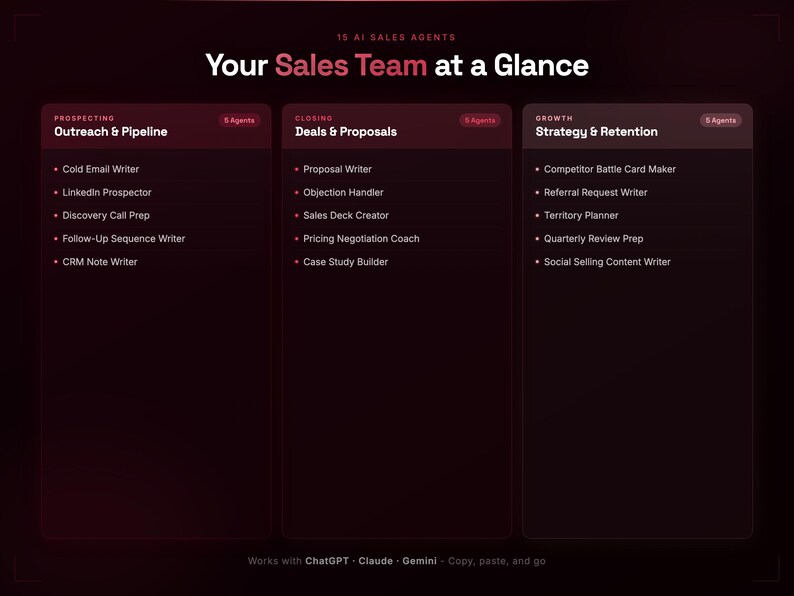 K&ouml;nnte beinhalten: Eine dunkelrote Grafik mit dem Text "Your Sales Team at a Glance". Sie listet KI-Vertriebsmitarbeiter f&uuml;r Akquise, Abschluss und Wachstum auf. Das Bild enth&auml;lt eine Liste von Tools wie "Cold Email Writer" und "Proposal Writer".
