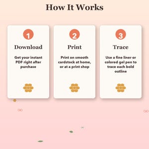 May include: An instructional graphic titled How It Works with three vertical white panels. Each panel features a numbered orange circle, a heading, and descriptive text: 1 Download, 2 Print on smooth cardstock, and 3 Trace with a fine liner or gel pen.