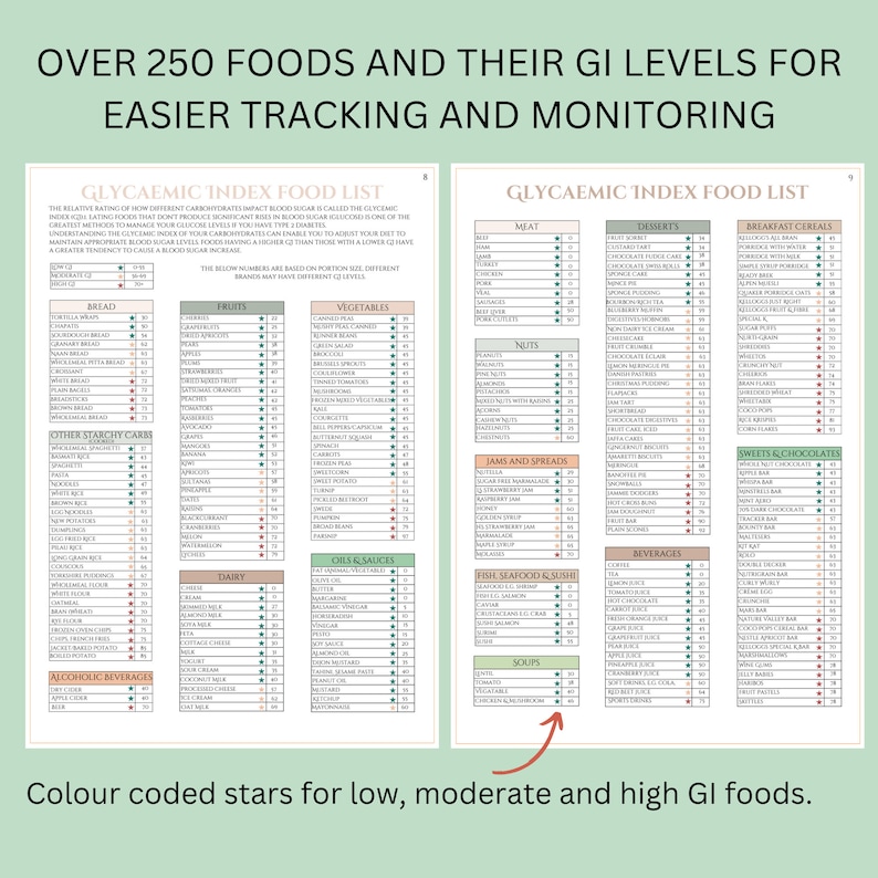 Diabetes Bundle Diabetic Food List Diabetic Food Chart Blood Sugar Log