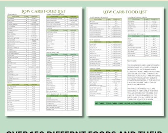Ultimate Low-Carb Food Guide: 150+ Foods, Serving Sizes, and Net Carb Tips