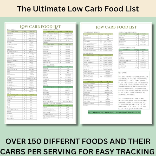 Ultimate Low-Carb Food Guide: 150+ Foods, Serving Sizes, and Net Carb Tips