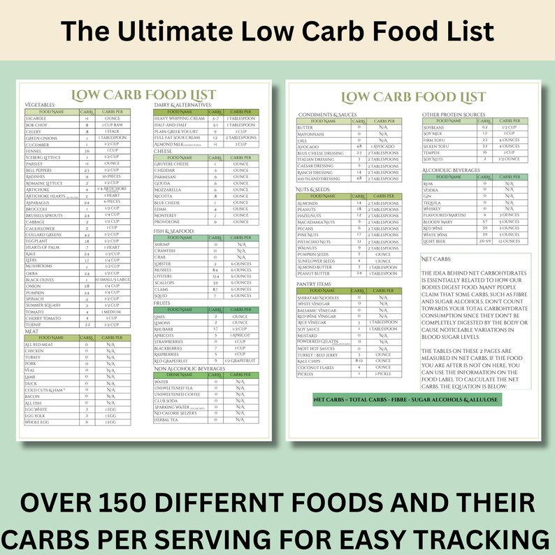 Ultimate Lowcarb Food Guide 150 Foods, Serving Sizes, and Net Carb