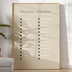 Internationale NAVO-poster met fonetisch alfabetgrafiek | Alfabet militaire communicatie | Alpha Bravo Charlie | Direct downloaden | Digitaal PRINTBESTAND
