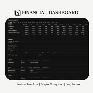Pode incluir: Uma captura de tela em preto e branco de um modelo Notion para um painel de controle financeiro. O painel de controle inclui uma tabela com categorias de despesas e orçamentos mensais, bem como uma seção para o acompanhamento das economias de emergência.