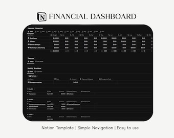 Financial Dashboard | Notion Template for Budgeting, Expense Tracking, Income Overview, Financial Goals, and Wealth Management