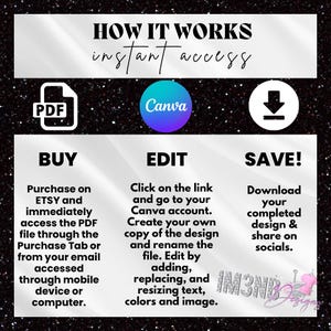 Op de afbeelding: Afbeelding met tekst "HOW IT WORKS instant access" en instructies voor het kopen, bewerken in Canva en opslaan van een ontwerp. Bevat PDF-, Canva- en downloadpictogrammen. De achtergrond is zwart met glitter.