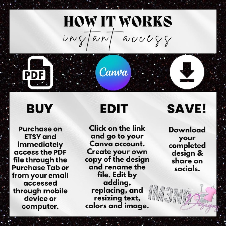 Op de afbeelding: Afbeelding met tekst "HOW IT WORKS instant access" en instructies voor het kopen, bewerken in Canva en opslaan van een ontwerp. Bevat PDF-, Canva- en downloadpictogrammen. De achtergrond is zwart met glitter.