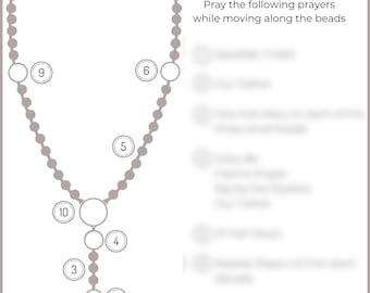 How to Pray the Rosary Card